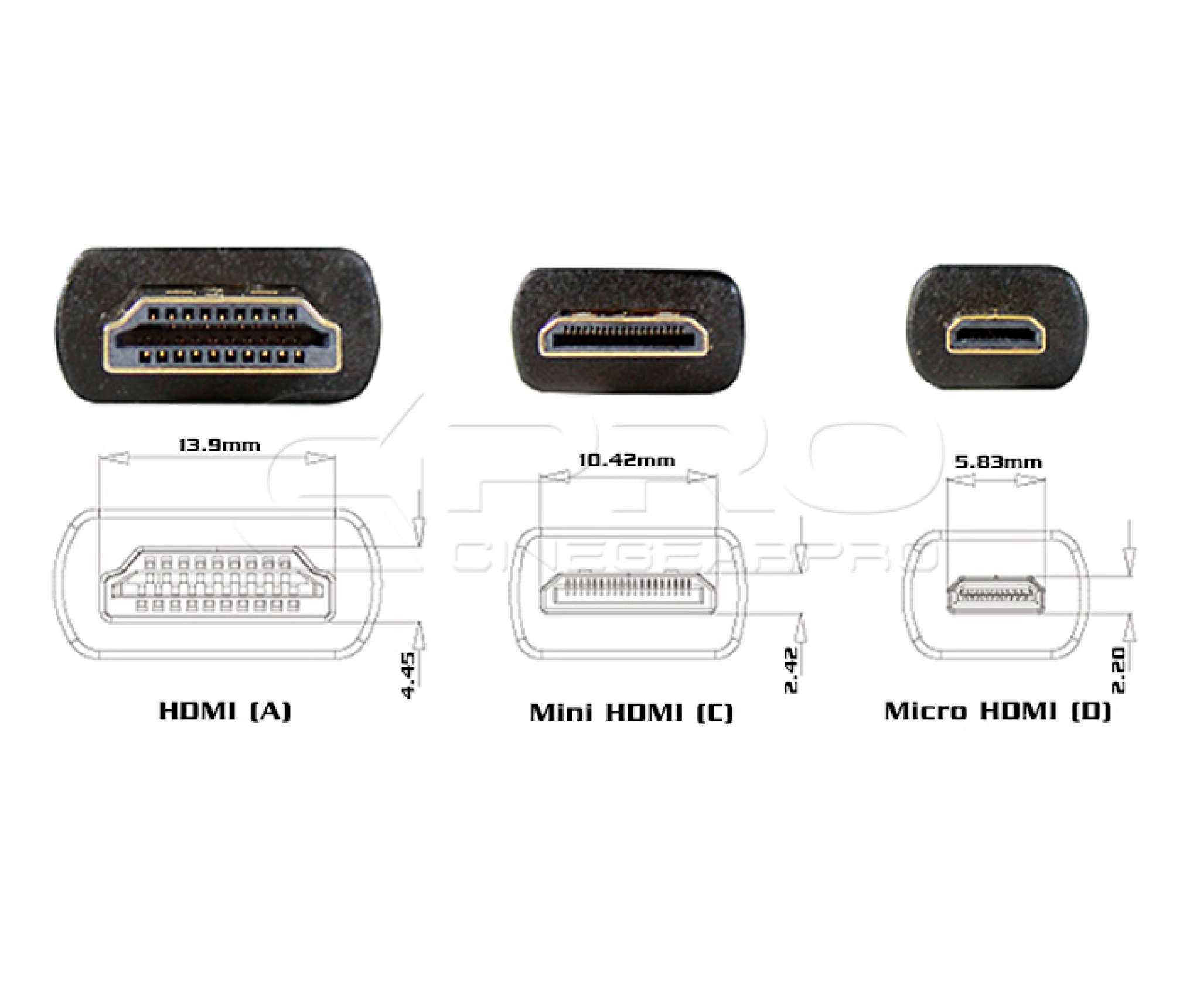 Sinox høyhastighets Micro HDMI™-kabel. 2m. Grå/svart