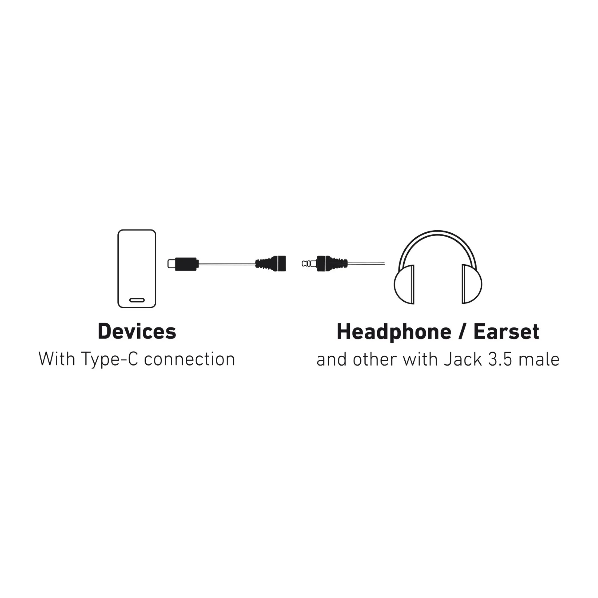 SBS USB-C to Mini Jack Adapter. White